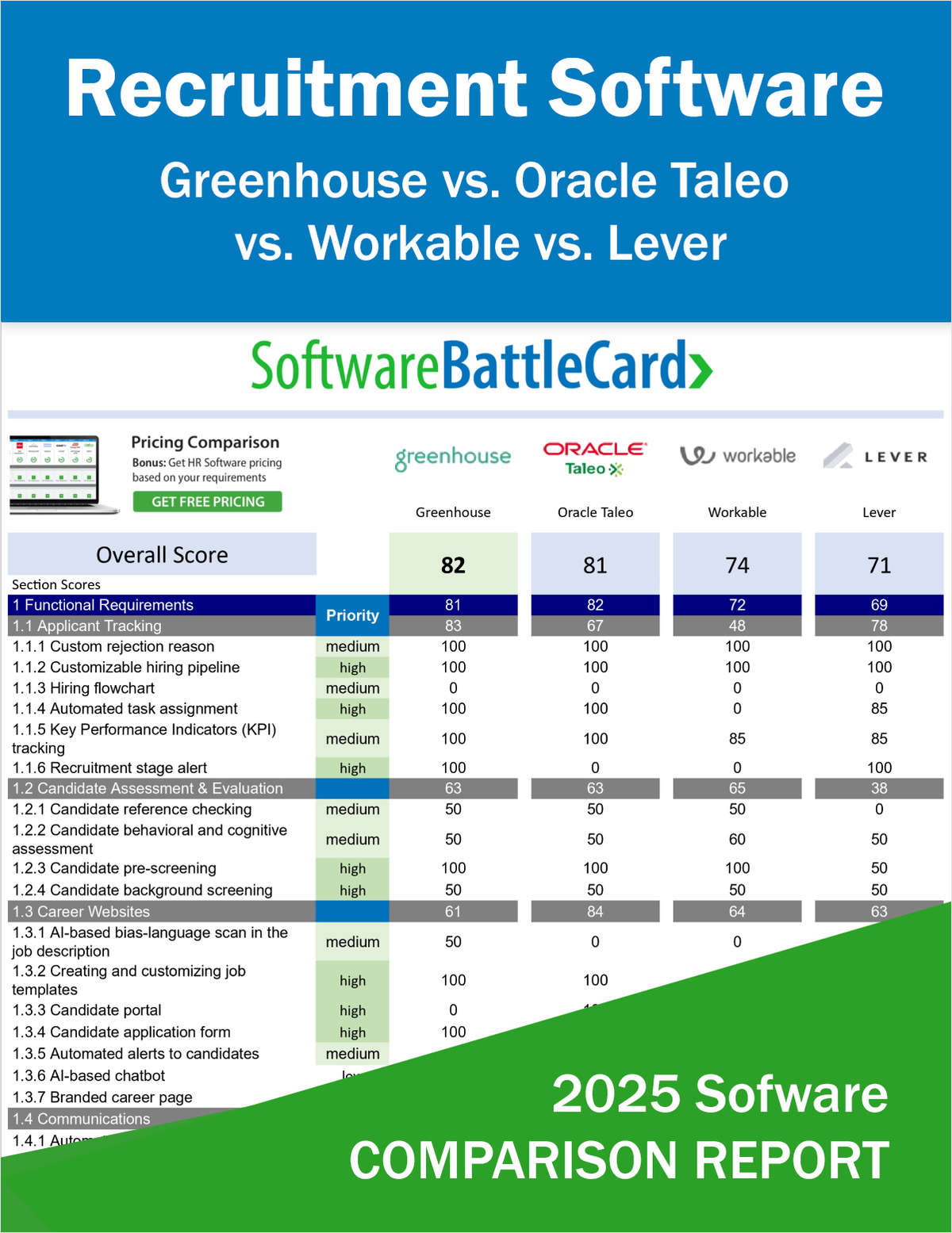 Top Recruitment Software BattleCard--Greenhouse ATS vs. Oracle Taleo vs. Workable vs. Lever