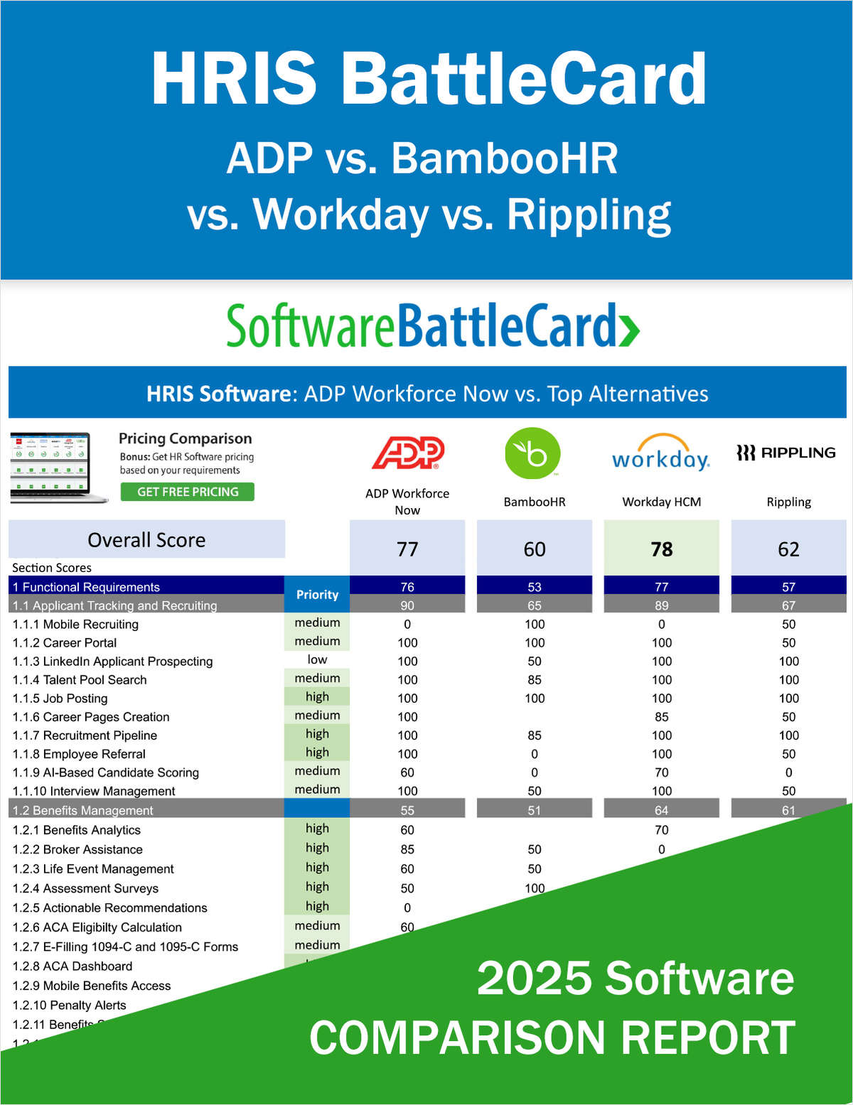 HRIS Systems BattleCard―ADP Workforce Now vs. BambooHR vs. Workday HCM vs. Rippling HR