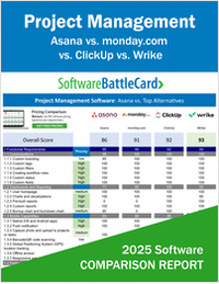 Top Project Management Software--Asana vs. monday.com vs. ClickUp vs. Wrike