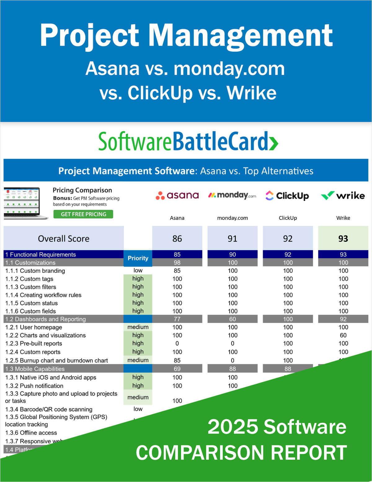 Top Project Management Software--Asana vs. monday.com vs. ClickUp vs. Wrike