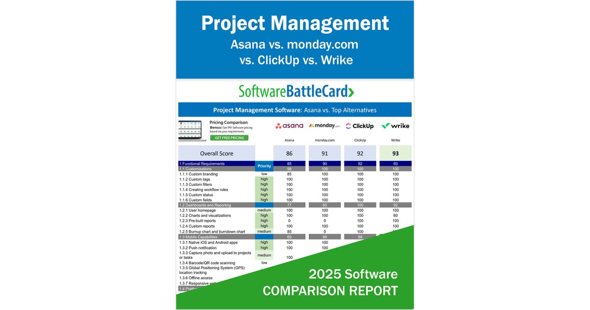 Top Project Management Software--Asana vs. monday.com vs. ClickUp vs. Wrike