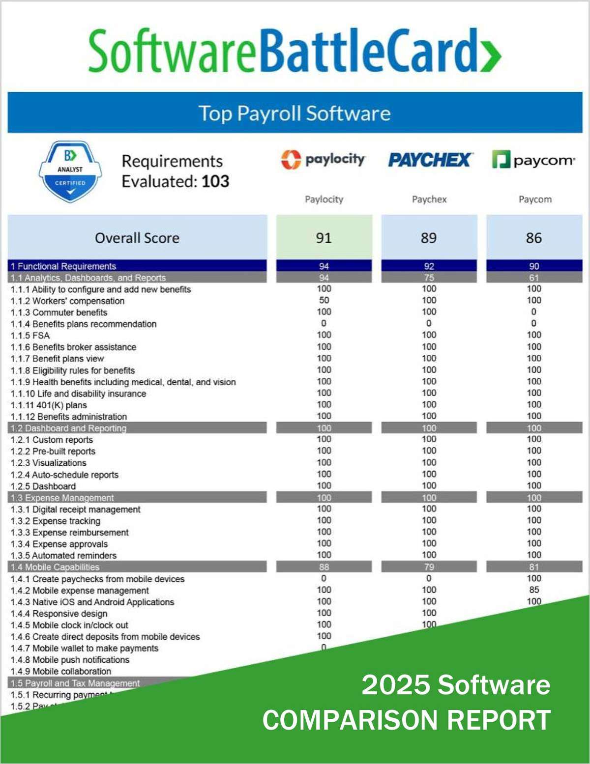 Top Payroll Software BattleCard--Paylocity vs. Paychex vs. Paycom
