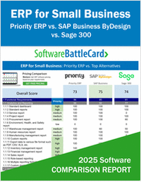 Top ERP Systems for Startups and Small Business―Priority ERP vs. SAP Business ByDesign vs. Sage 300