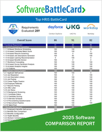 Top HRIS Systems Comparison BattleCard--Ceridian Dayforce vs. UKG Pro vs. Workday HCM