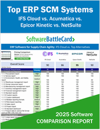 Top ERP Systems for Supply Chain Agility-- IFS Cloud vs. Acumatica vs. Epicor Kinetic vs. NetSuite