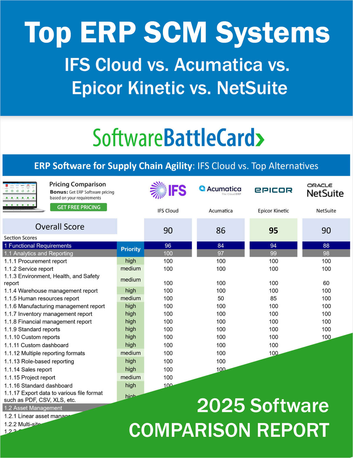 Top ERP Systems for Supply Chain Agility-- IFS Cloud vs. Acumatica vs. Epicor Kinetic vs. NetSuite