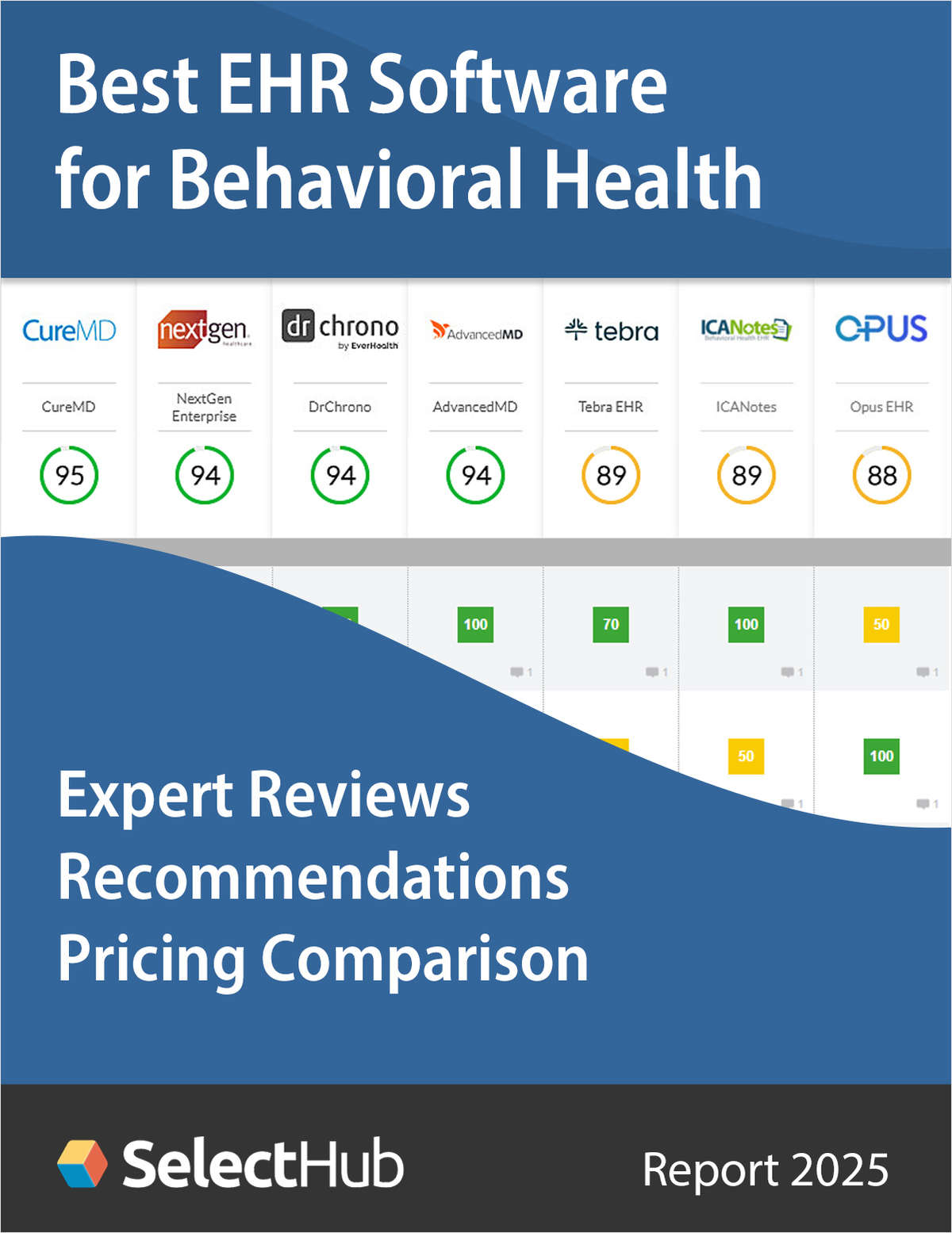 Find the Best EHR Software for Behavioral Health--Expert Comparisons, Recommendations & Pricing