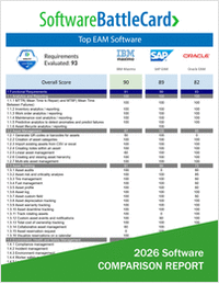Top EAM Software Comparison BattleCard-- IBM Maximo vs. SAP EAM vs. Oracle EAM