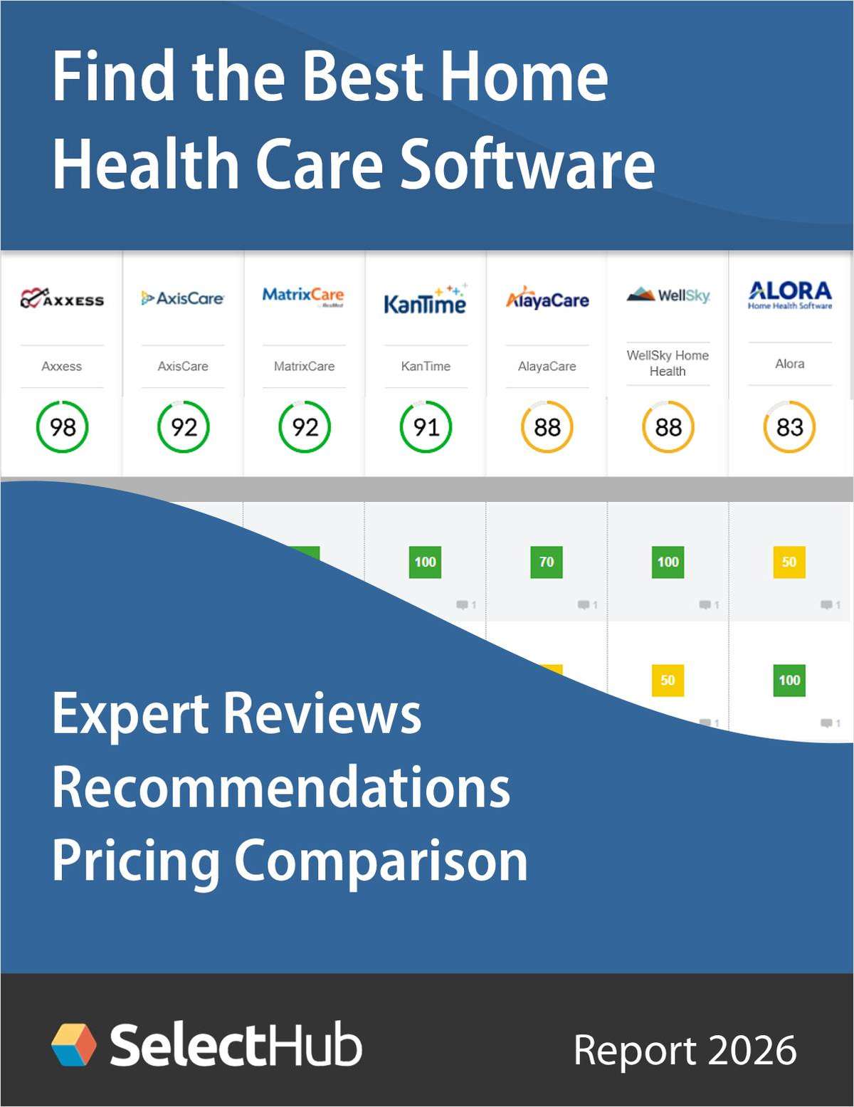 Find the Best Home Health Care Software for Your Agency--Expert Analysis, Recommendations & Pricing