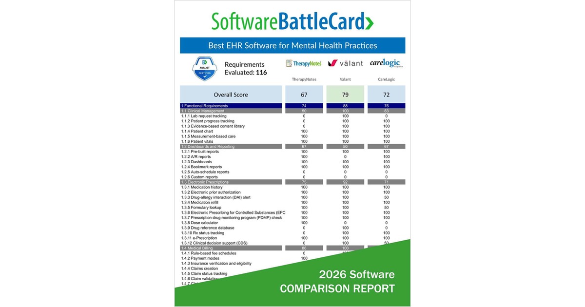 Best EHR Software for Mental Health Practices―TherapyNotes vs. Valant vs. Qualifacts CareLogic