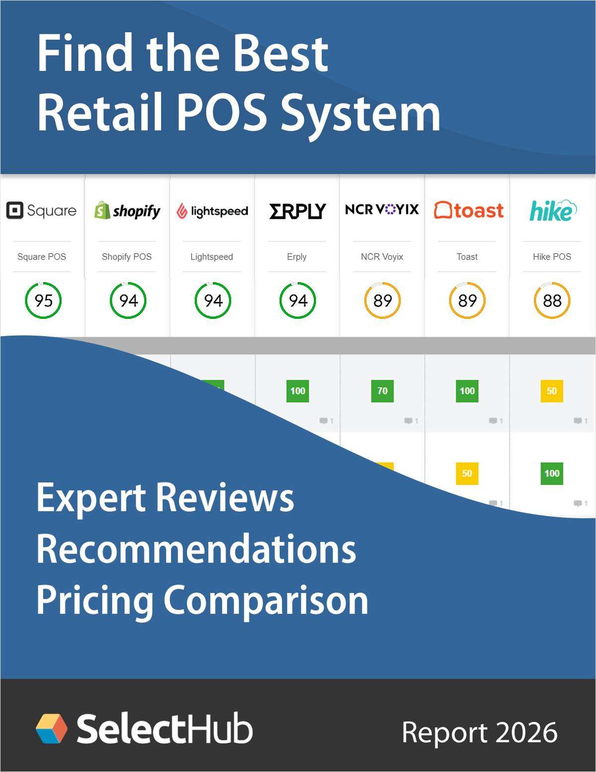 Find the Best Retail Point of Sale (POS) System 2026--Expert Analysis, Recommendations & Pricing
