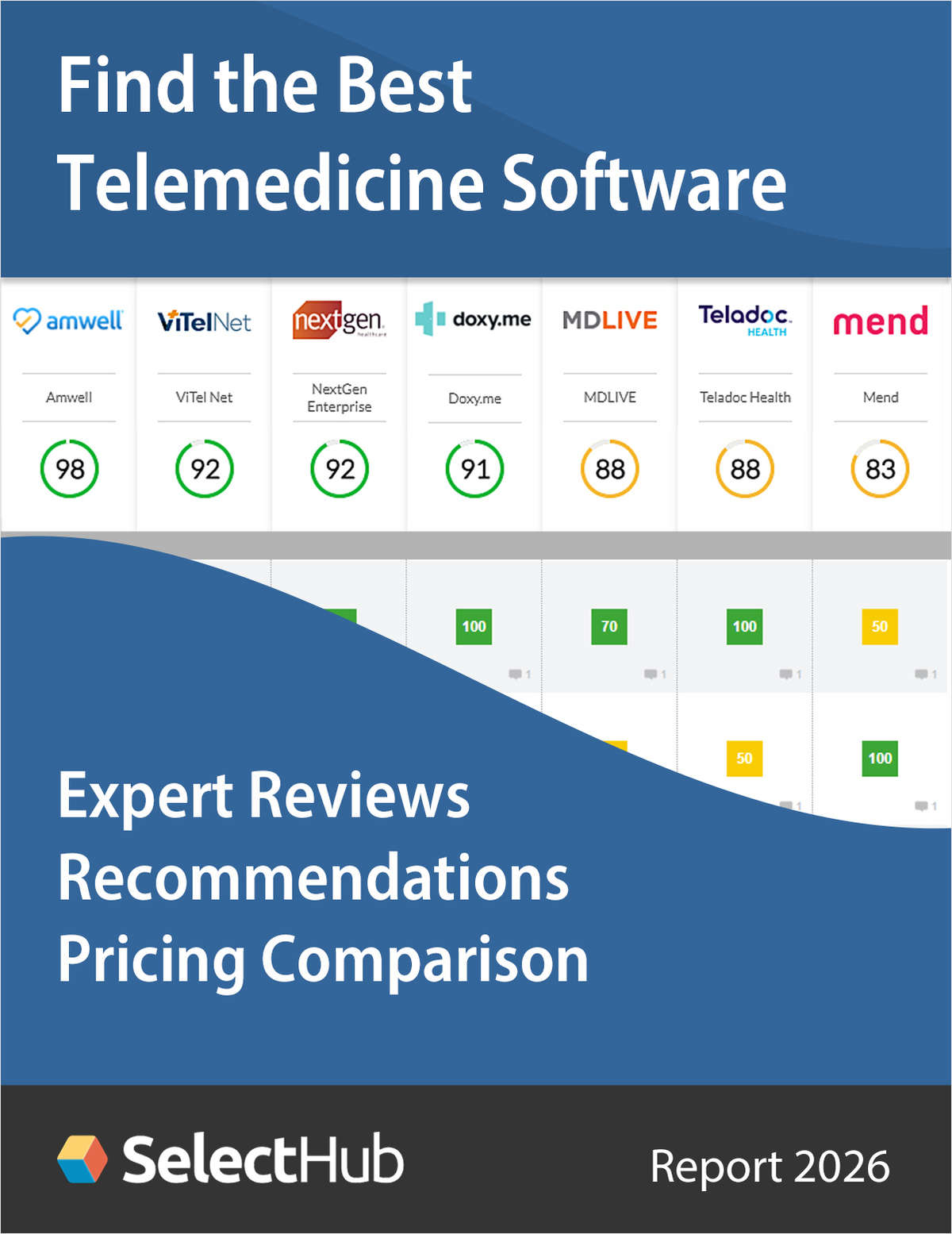 Find the Best Telemedicine Software for Your Practice--Get Expert Comparisons, Recommendations & Pricing