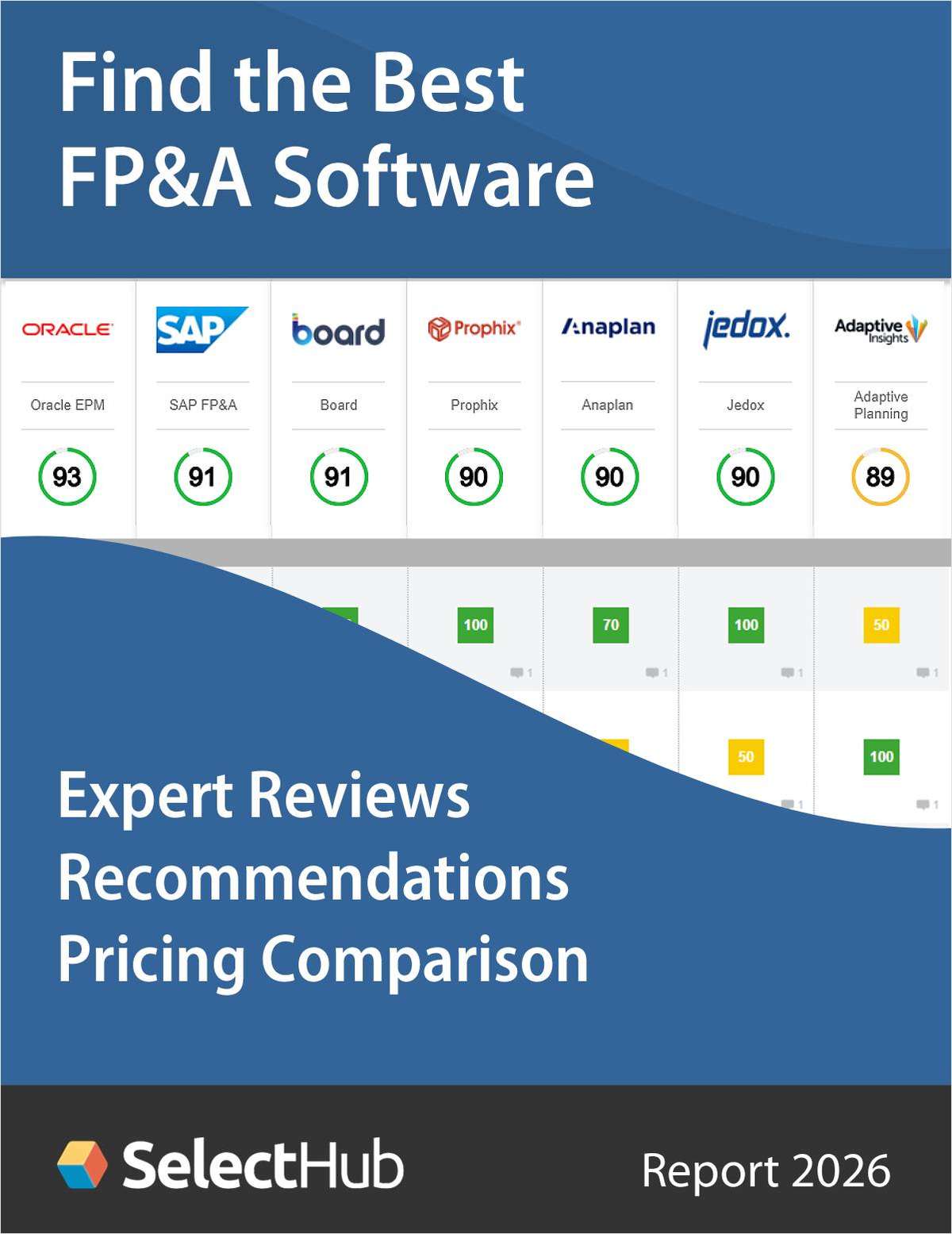 Find the Best FP&A Software for Budgeting and Forecasting--Expert Analysis, Recommendations & Pricing
