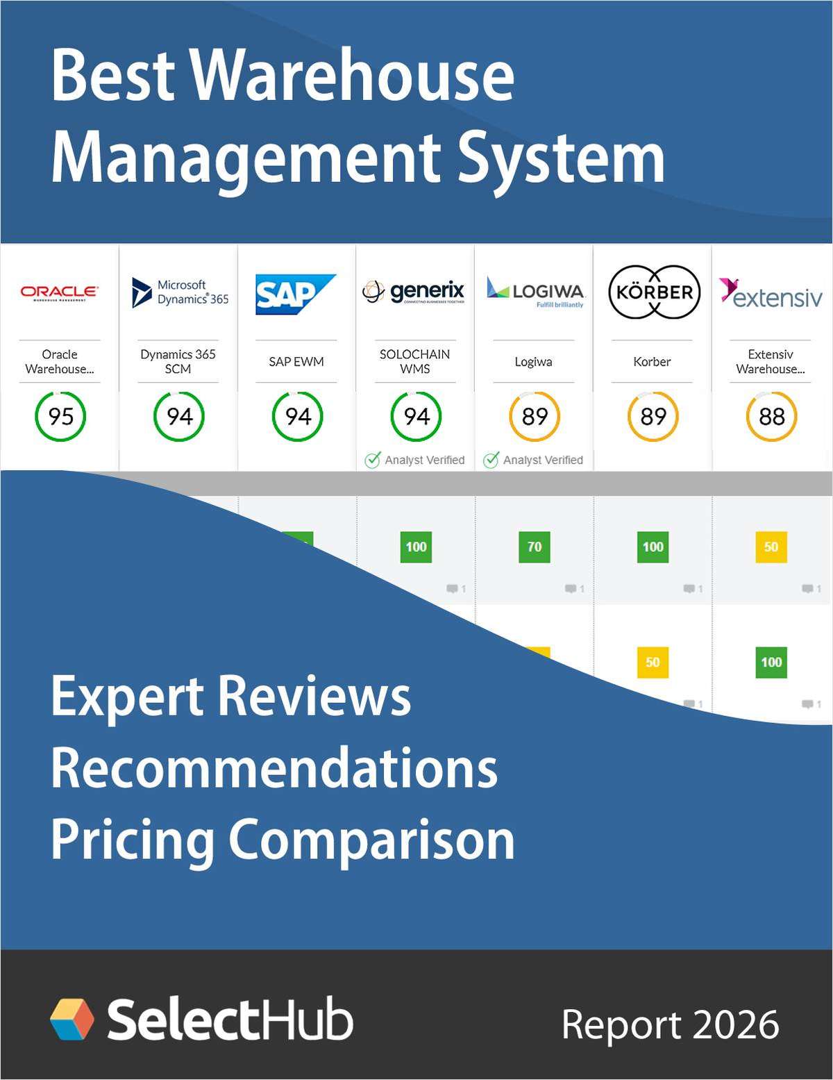 Find the Best Warehouse Management System for 2026 --Expert Analysis, Recommendations & Pricing