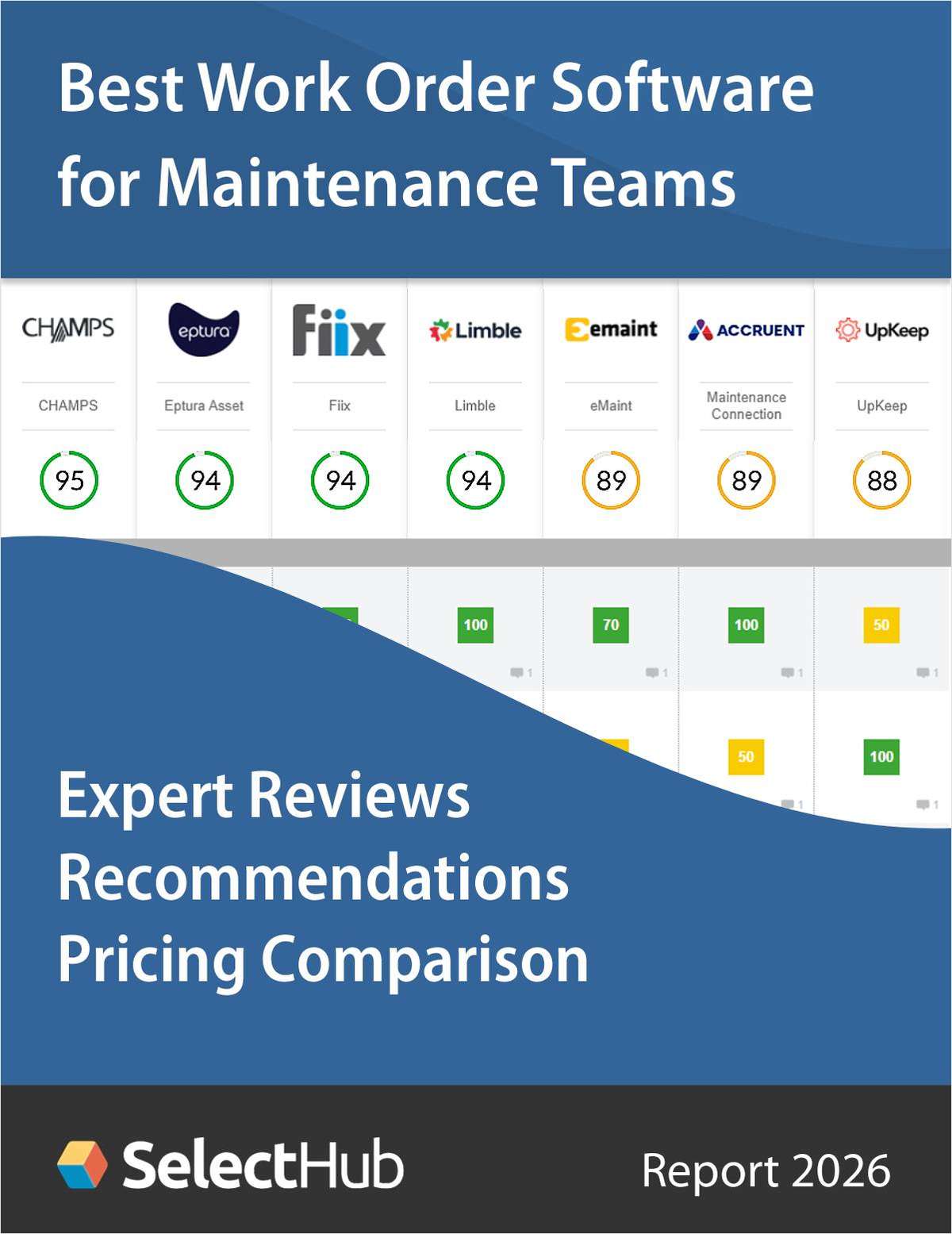 Find the Best Work Order Software for Maintenance Teams--Expert Comparison & Pricing