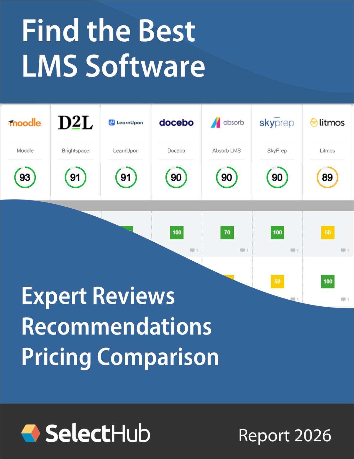 Find the Best Learning Management System (LMS)--Expert Analysis, Recommendations & Pricing