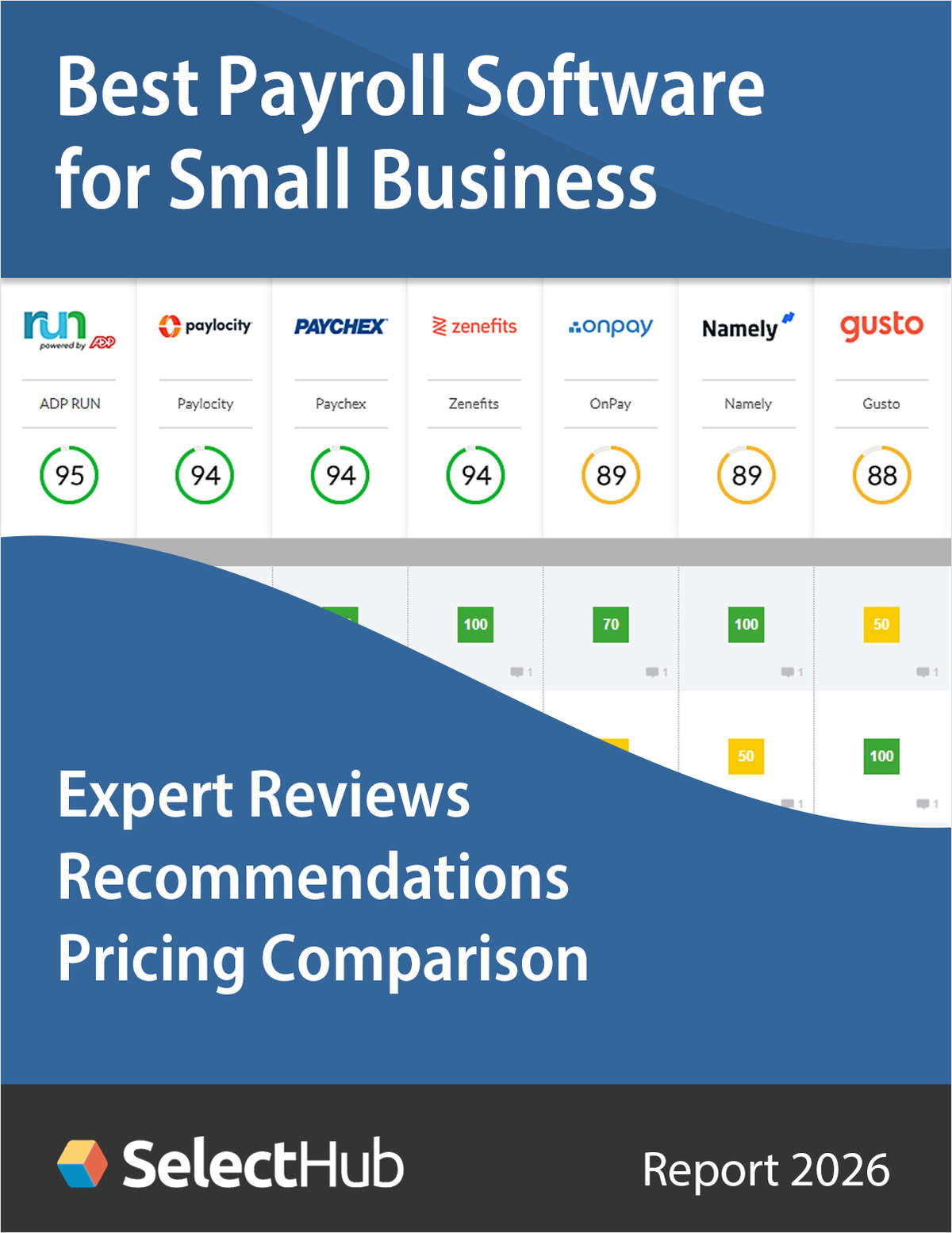 Find the Best Payroll Software for Startups and Small Businesses--Expert Comparisons, Recommendations & Pricing