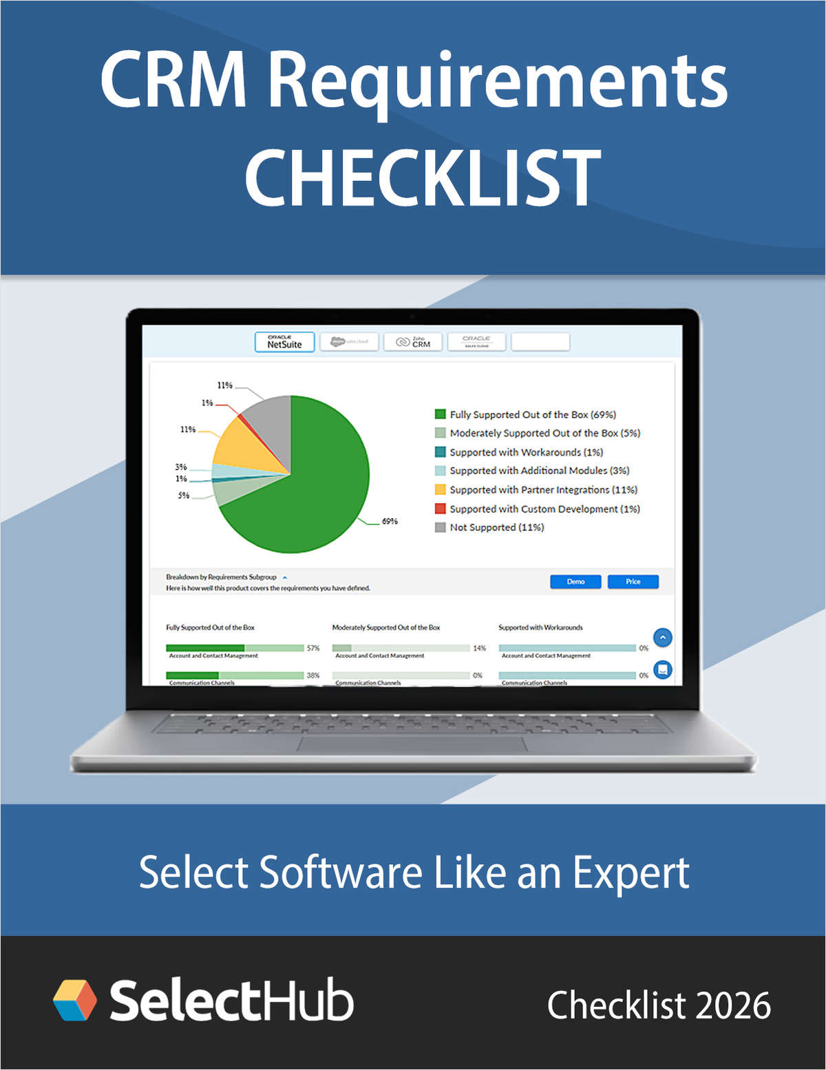 CRM Software Buyer Expert Checklist 2026