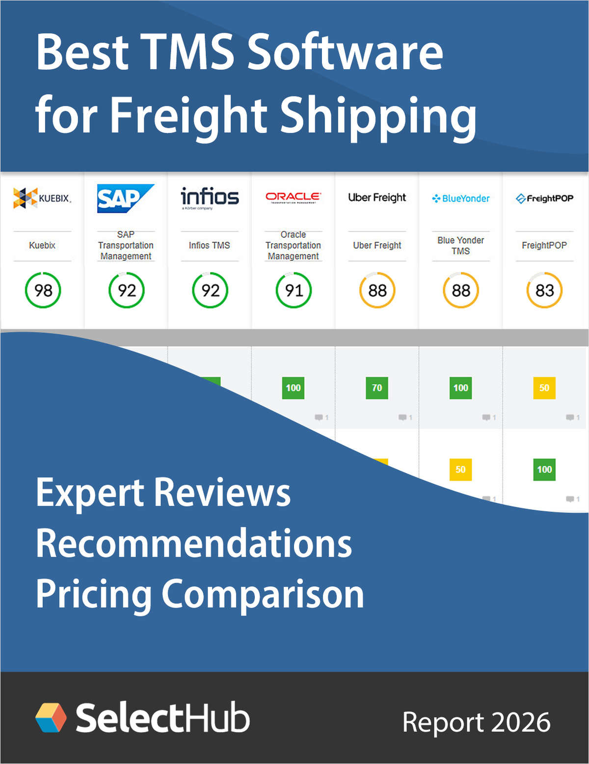 Find the Best TMS Software for Freight Shipping--Expert Analysis, Recommendations & Pricing