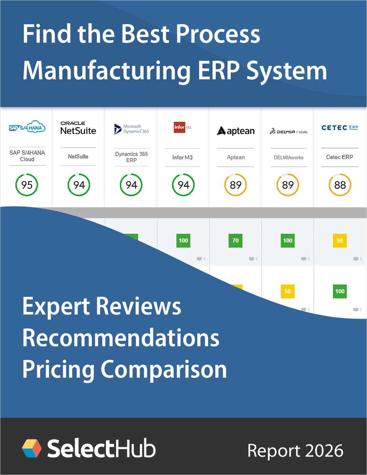 Find the Best Process Manufacturing ERP System for Your Business--Expert Comparisons, Recommendations & Pricing
