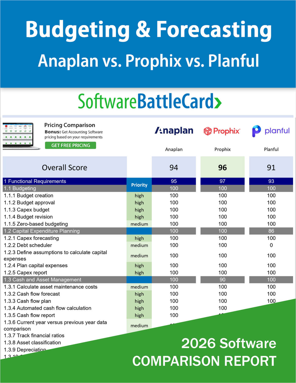 Top Budgeting and Forecasting Software 2026 - Anaplan vs. Prophix vs. Planful