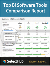 Top BI Software Tools Comparison--Interactive Analyst Report