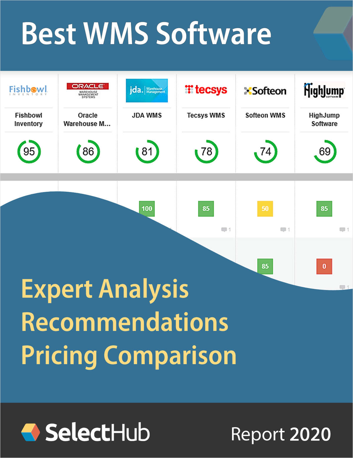 Feature reports