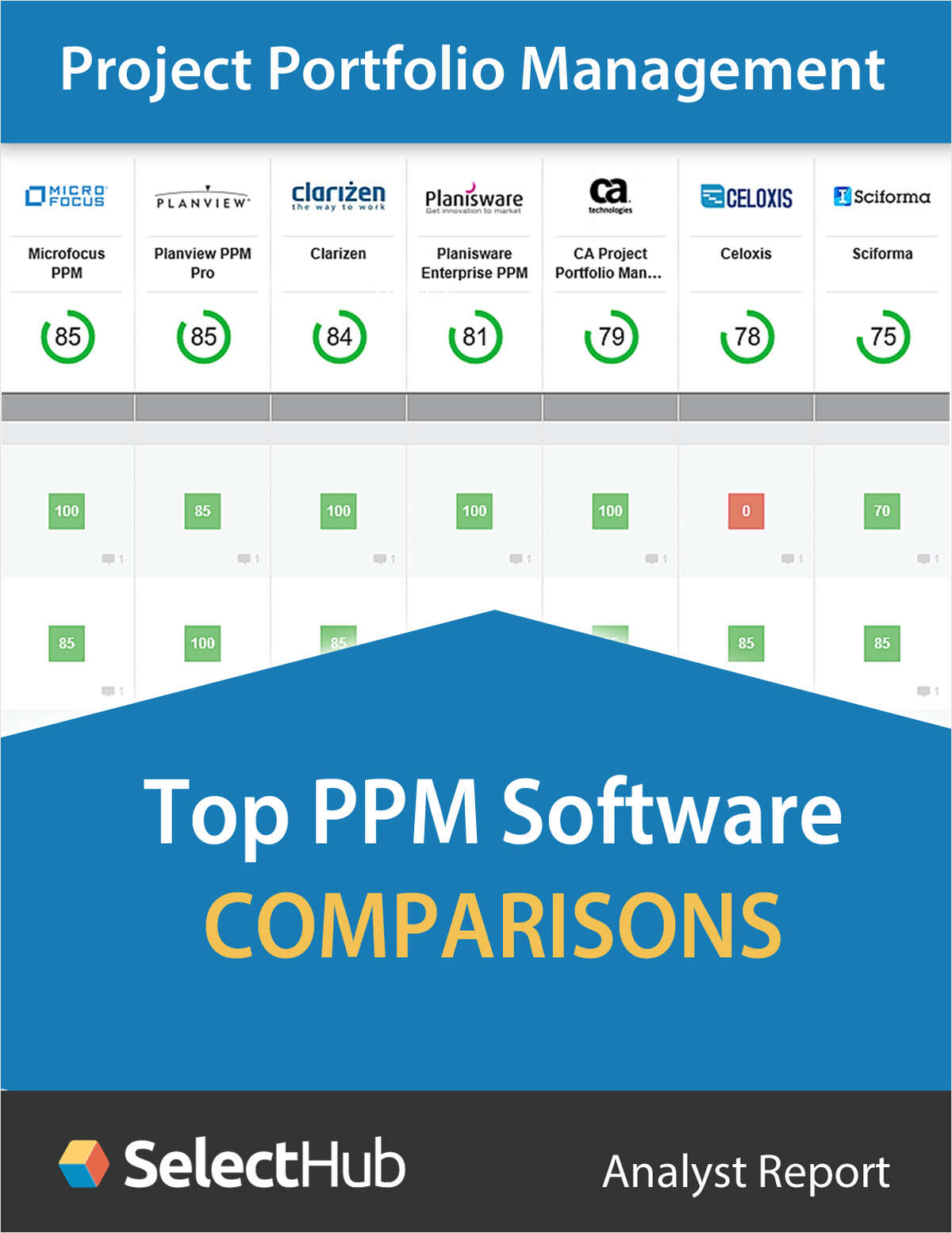 Top Project Portfolio Management (PPM) Software ComparisonFree