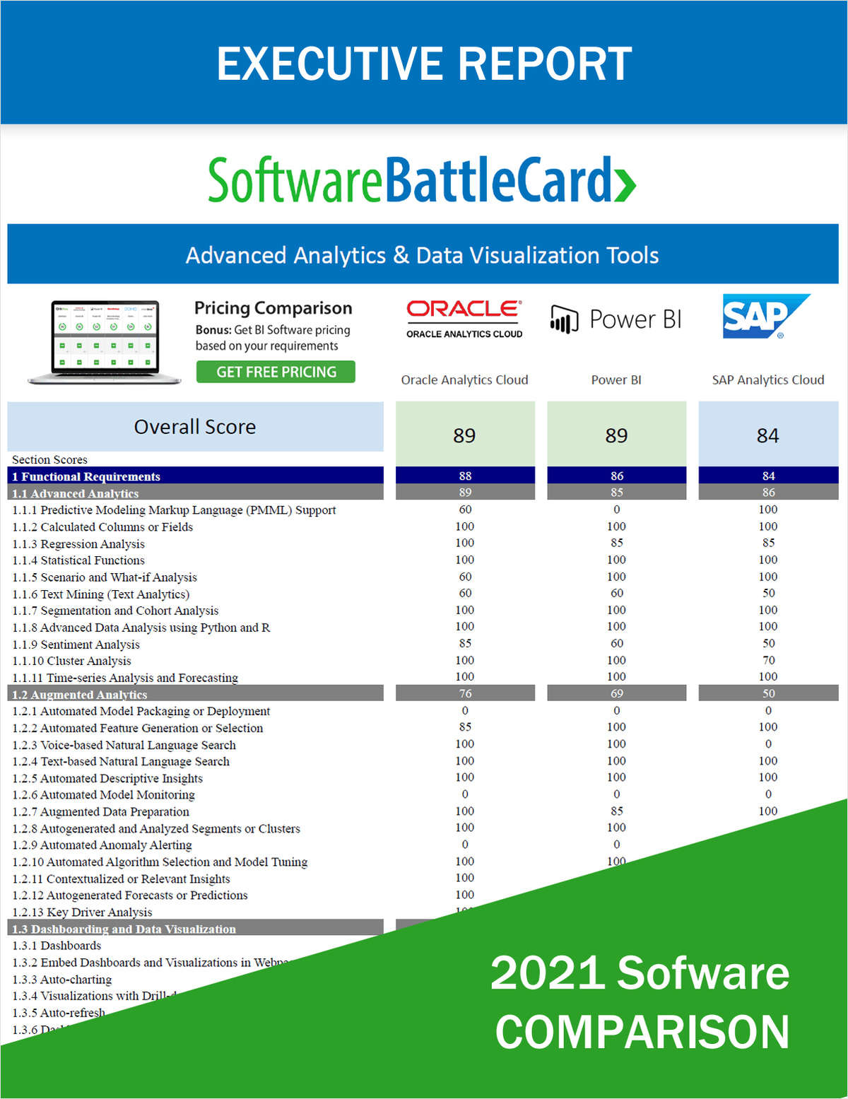 BI Tools BattleCard--Advanced Analytics & Data Visualization Tools