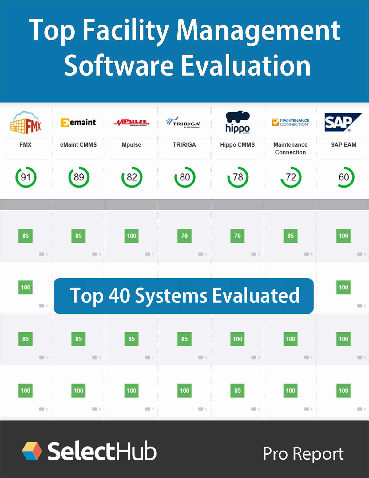 Top Facilities Management Software--Expert Evaluations, Recommendations & Pricing