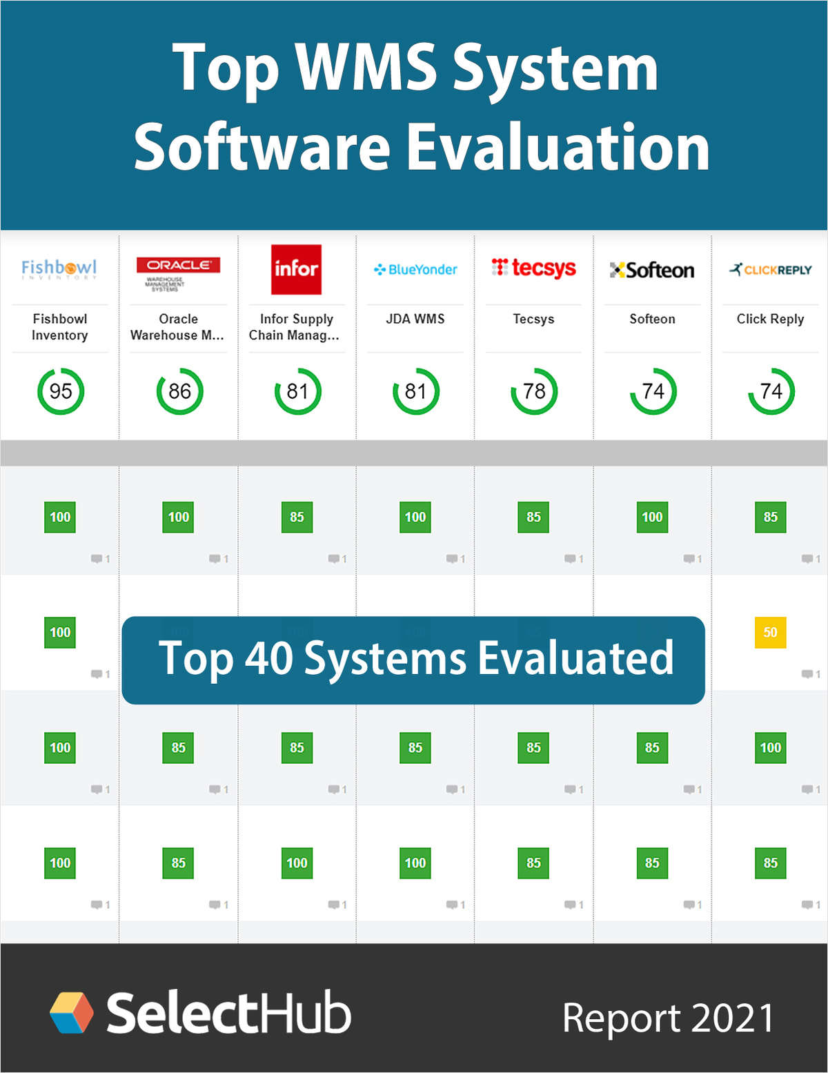 Top WMS Systems--Expert Evaluations, Recommendations & Pricing