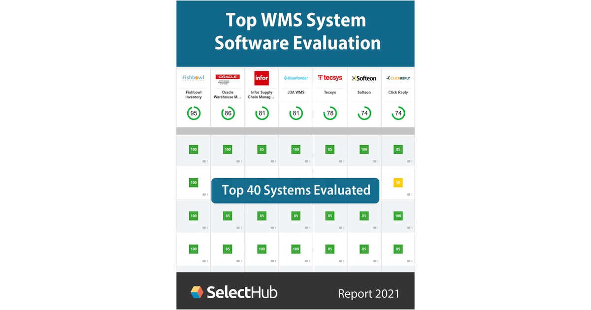 free wms url free wms url