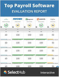 The Best Payroll Software for Your Business--Evaluation Report