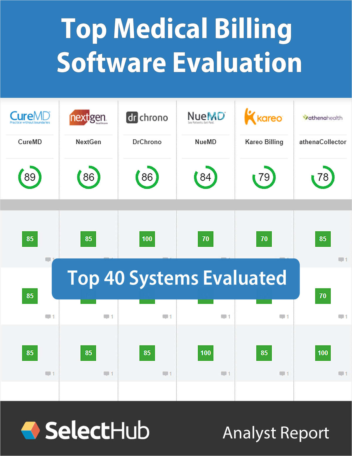 Top Medical Billing Software--Expert Evaluations, Recommendations & Pricing