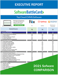 BattleCard for Cloud CMMS Software: Fiix vs. UpKeep vs. Maintenance Connection