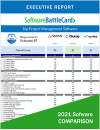 Top Project Management Software BattleCard--Asana vs. ClickUp vs. Wrike