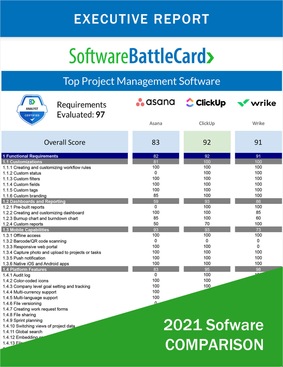 Top Project Management Software BattleCard--Asana vs. ClickUp vs. Wrike