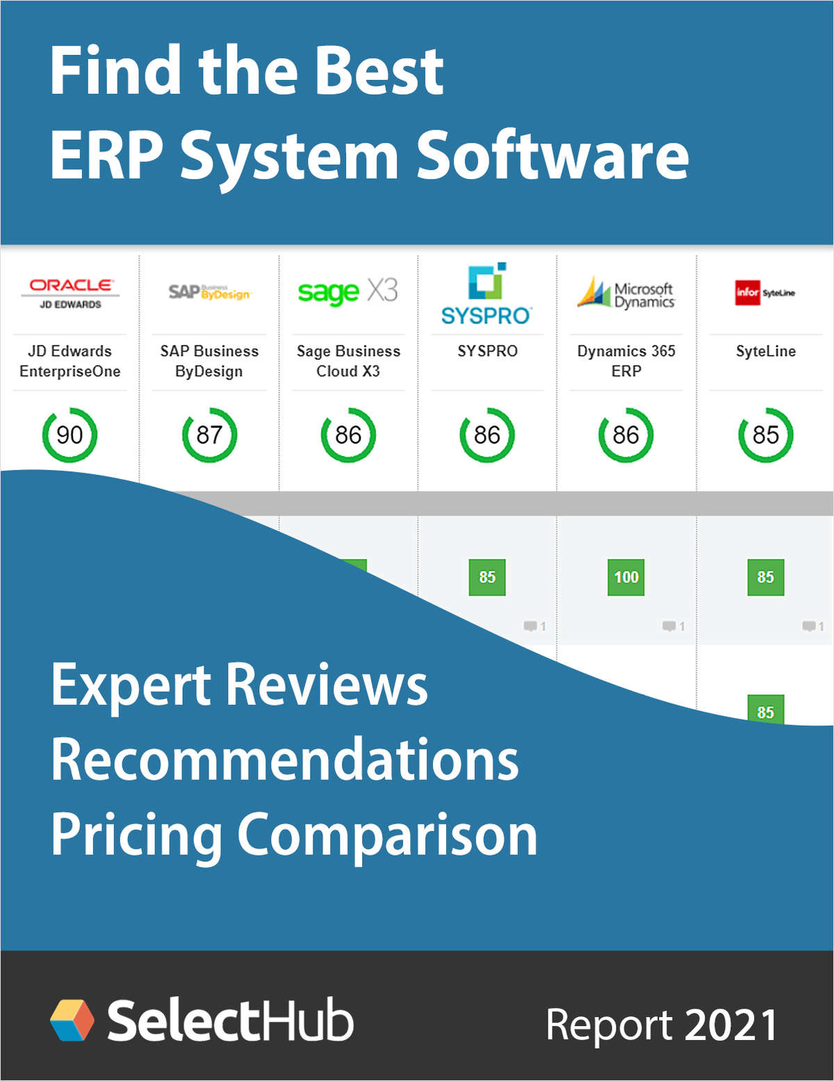 Find the Best ERP System--Expert Analysis, Recommendations & Pricing