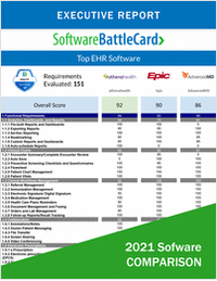 Top EHR Software BattleCard--Athenahealth vs. Epic vs. AdvancedMD