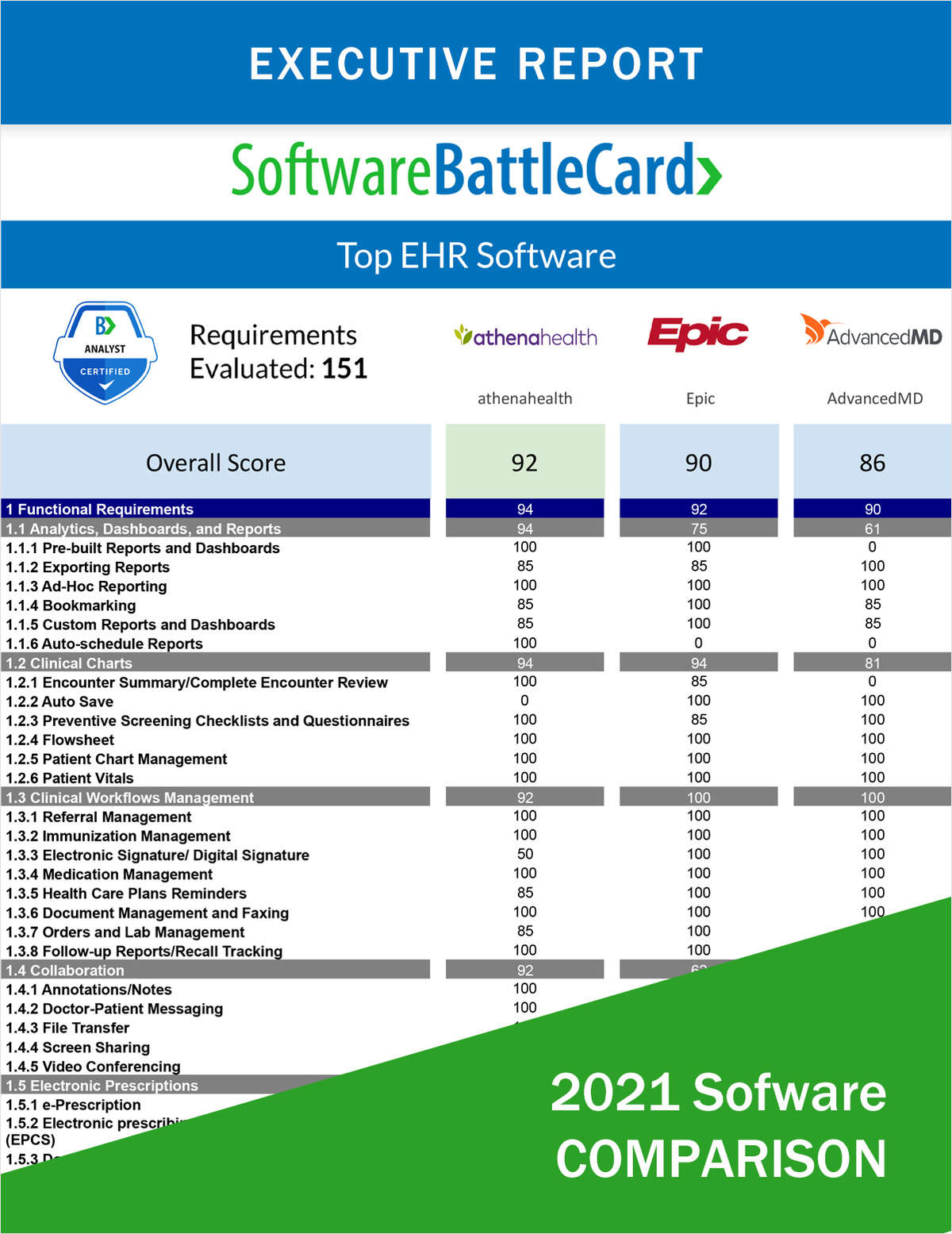 Top EHR Software BattleCard--Athenahealth vs. Epic vs. AdvancedMD