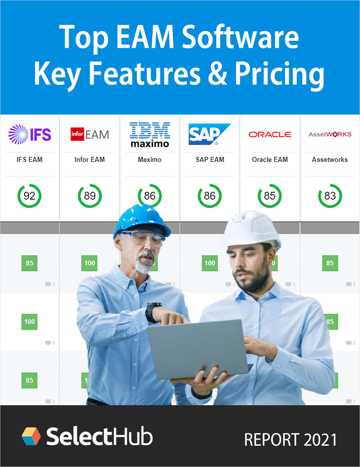 Top EAM Software--Key Features, Recommendations & Pricing