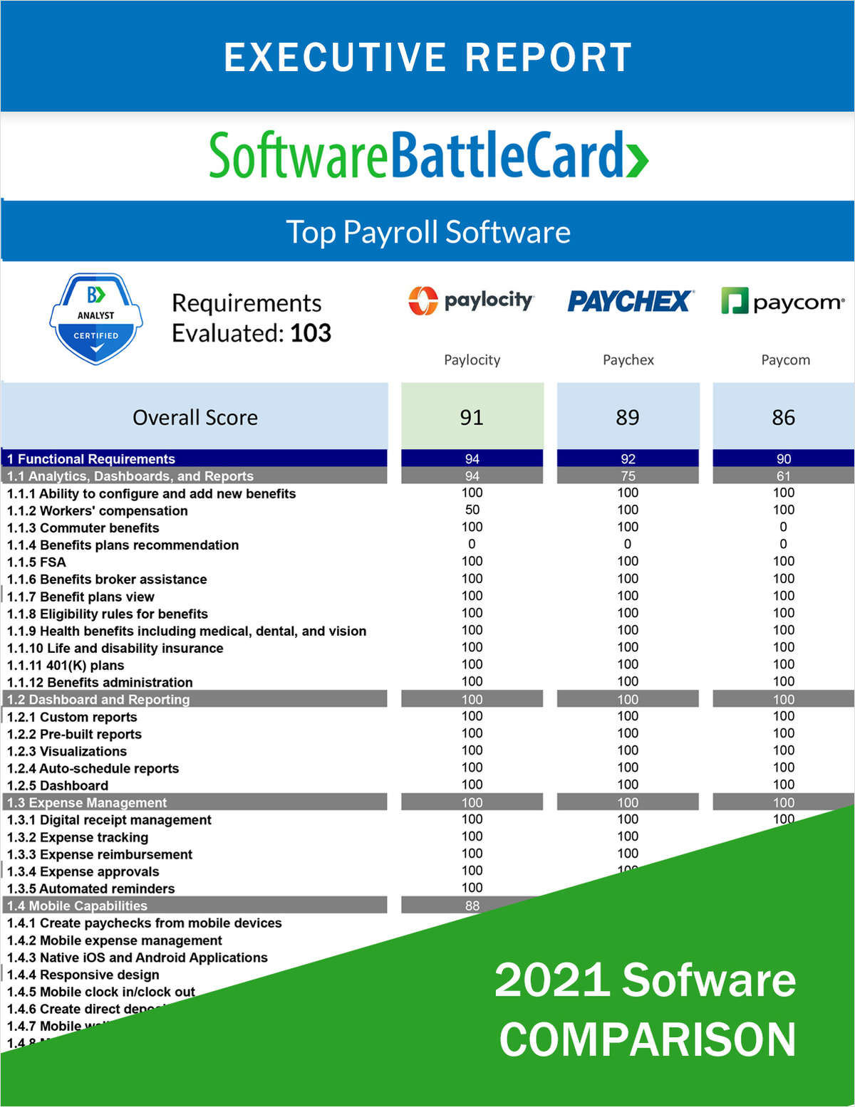 Top Payroll Software BattleCard--Paylocity vs. Paychex vs. Paycom