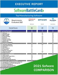 Manufacturing Software BattleCard--NetSuite vs. Kinetic vs. Acumatica