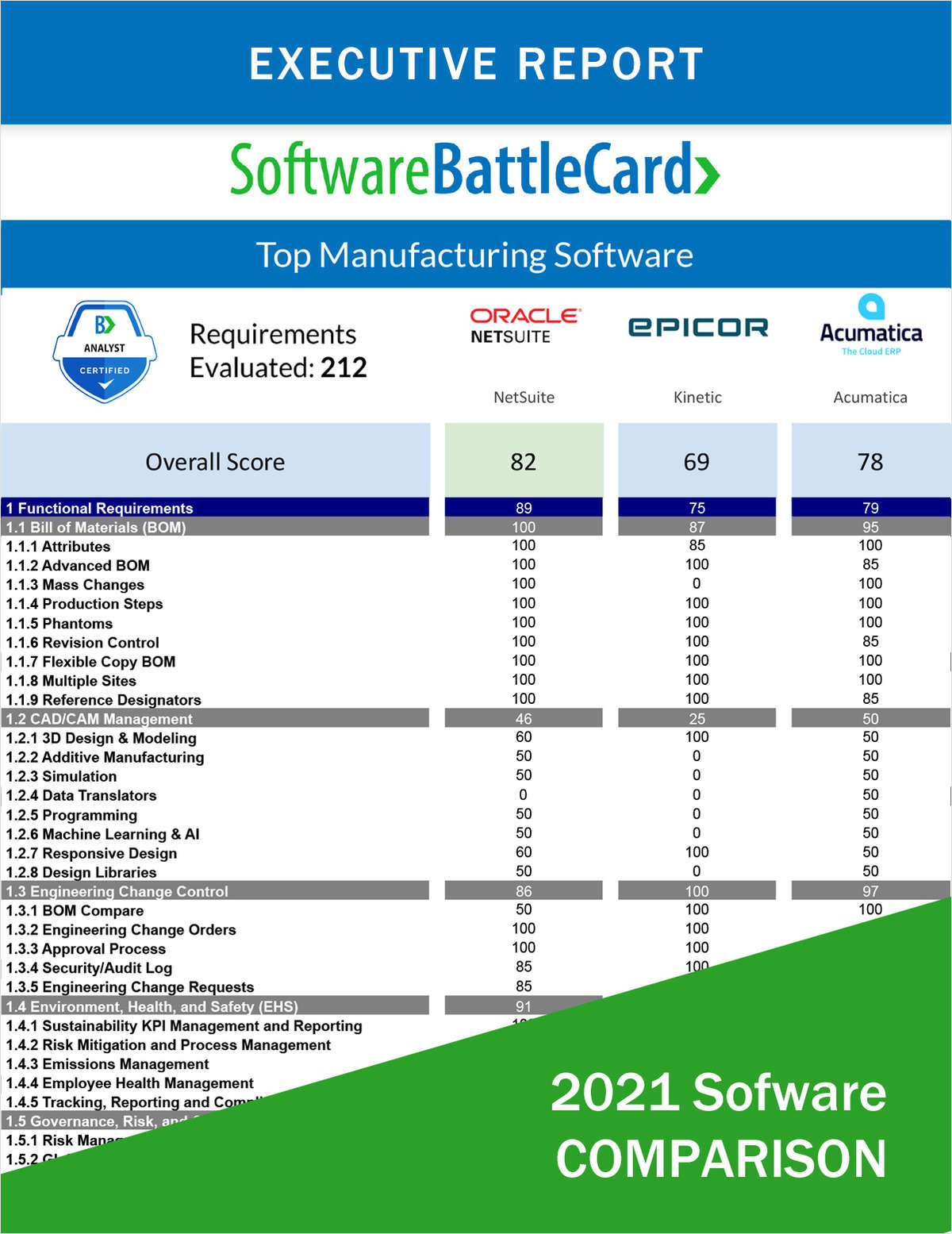 Manufacturing Software BattleCard--NetSuite vs. Kinetic vs. Acumatica