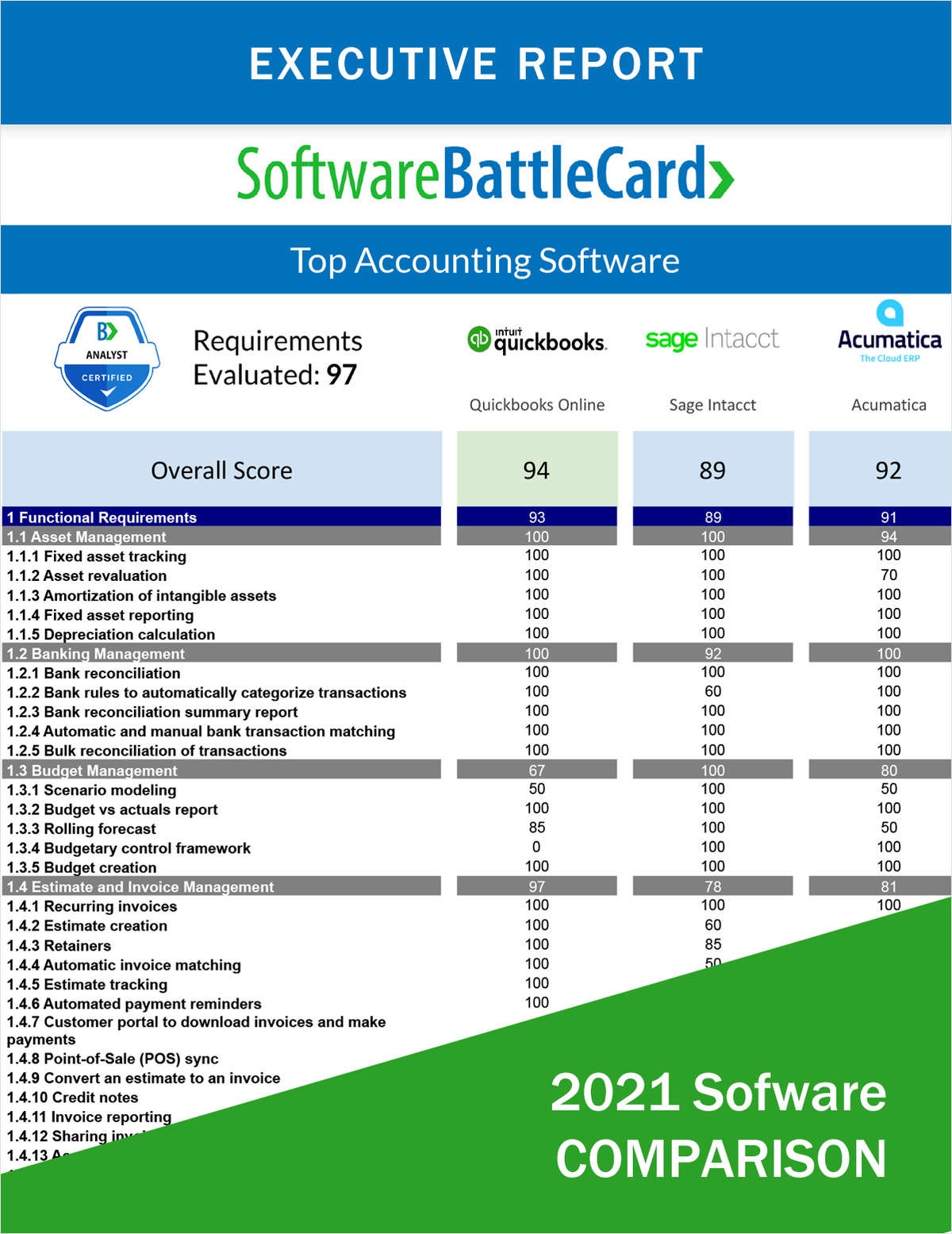 Accounting Software BattleCard--Quickbooks Online vs. Sage Intacct vs. Acumatica