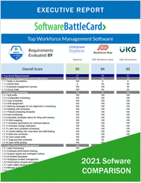 Workforce Management Software BattleCard--Dayforce vs. ADP vs. UKG