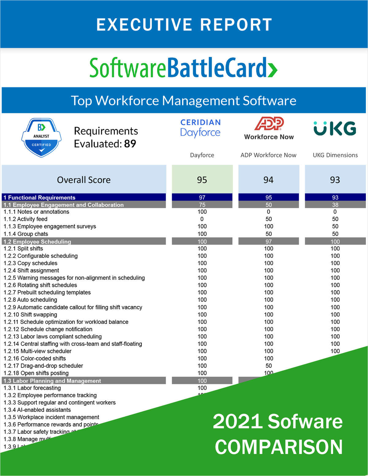 Workforce Management Software BattleCard--Dayforce vs. ADP vs. UKG
