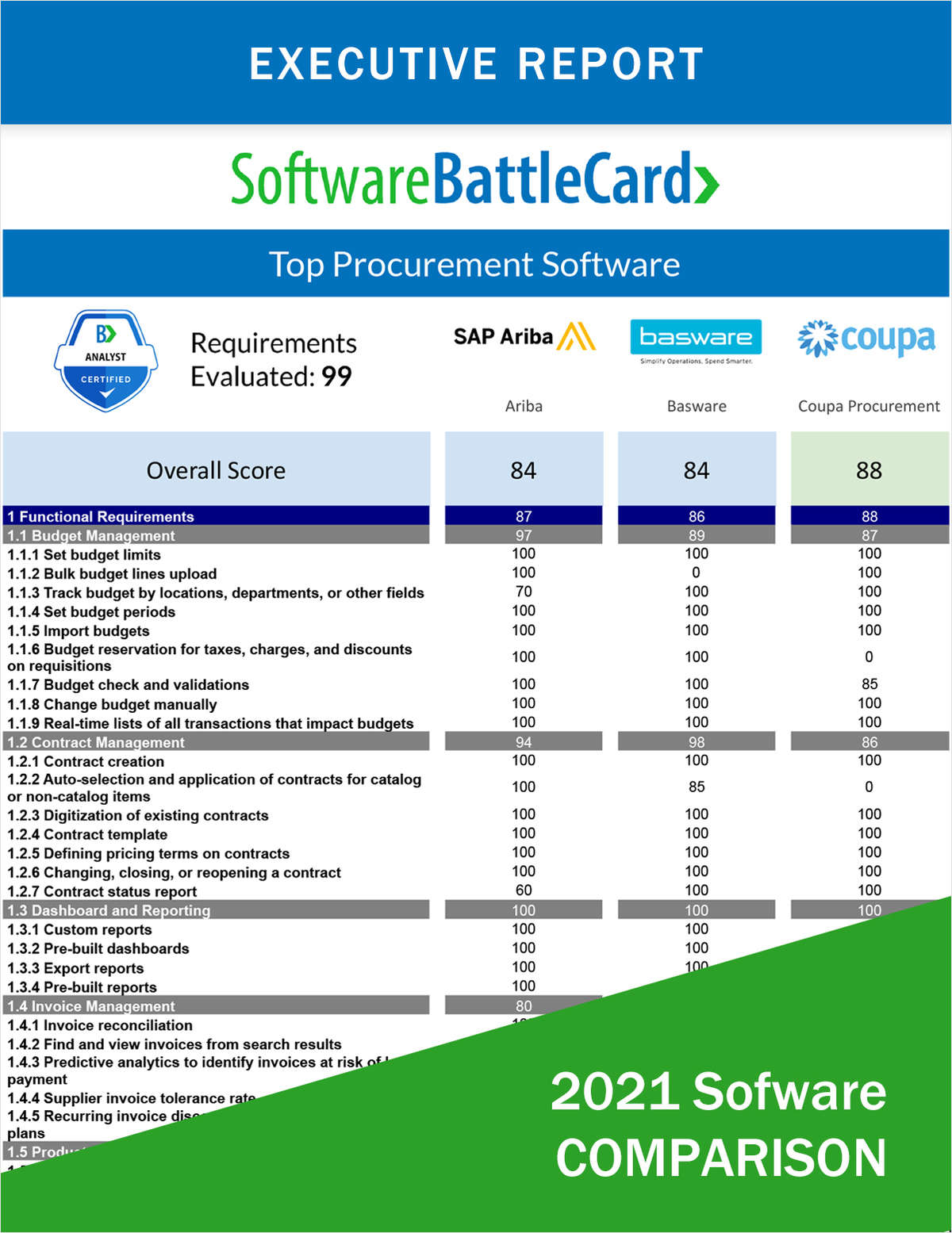 Procurement Software BattleCard--SAP Ariba vs. Basware vs. Coupa
