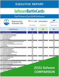 Primary Care EHR Software BattleCard--AdvancedMD vs. eClinicalWorks vs. Practice Fusion