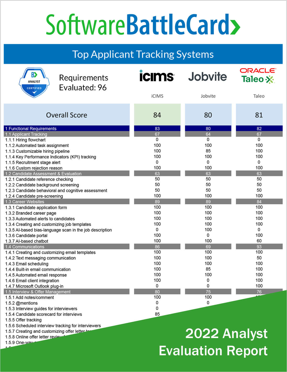 Applicant Tracking System BattleCard--ICMS vs. Jobvite vs. Taleo